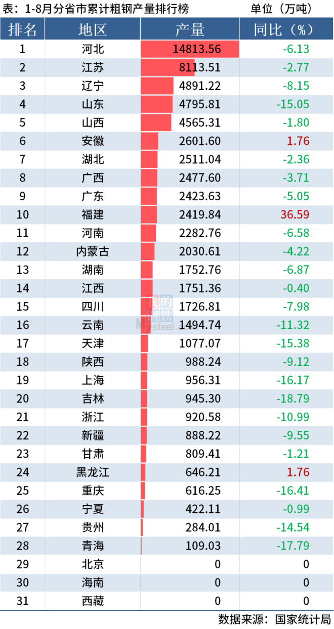 行业观察 | 我国钢管市场相关数据分享 行业观察 | 我国钢管市场相关数据分享