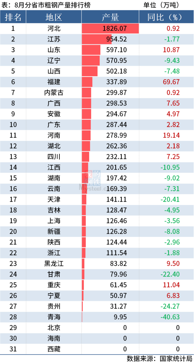 行业观察 | 我国钢管市场相关数据分享 行业观察 | 我国钢管市场相关数据分享