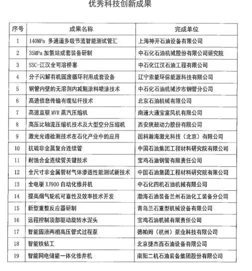 中石协发布“2022年度石油石化装备行业新产品、 新技术、新材料科技创新成果” 中石协发布“2022年度石油石化装备行业新产品、 新技术、新材料科技创新成果”