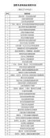 国家先进制造业集群名单公布,来自这些省份→