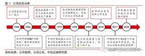 全球空分设备龙头,杭氧股份:矢志壮大工业气体,精耕细作方可胜