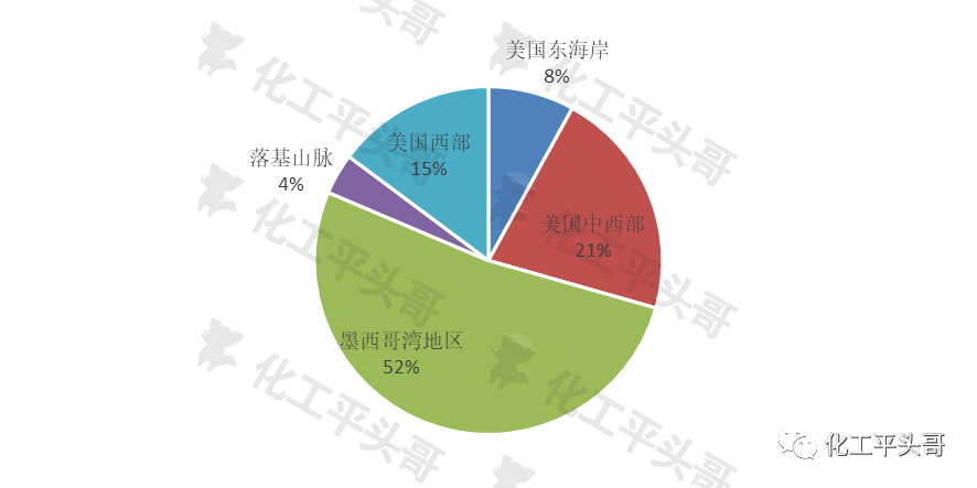中国已成最大炼油生产国!年底产能或超10亿吨,未来5年或再增1.22亿吨! 中国已成最大炼油生产国!年底产能或超10亿吨,未来5年或再增1.22亿吨!