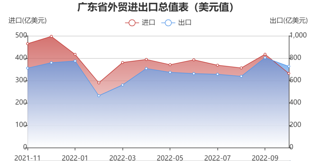 出海抢单,为何这四个经济大省跑在最前面? 出海抢单,为何这四个经济大省跑在最前面?