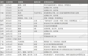 出海抢单,为何这四个经济大省跑在最前面?