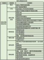 “双碳”背景下,绿色采购知多少