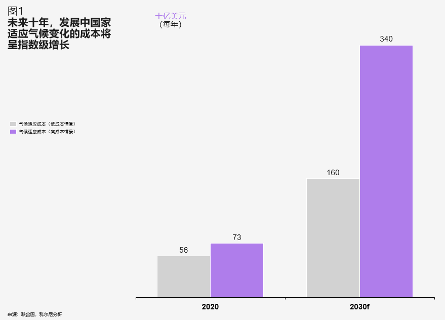 未来五年的全球五大趋势 未来五年的全球五大趋势