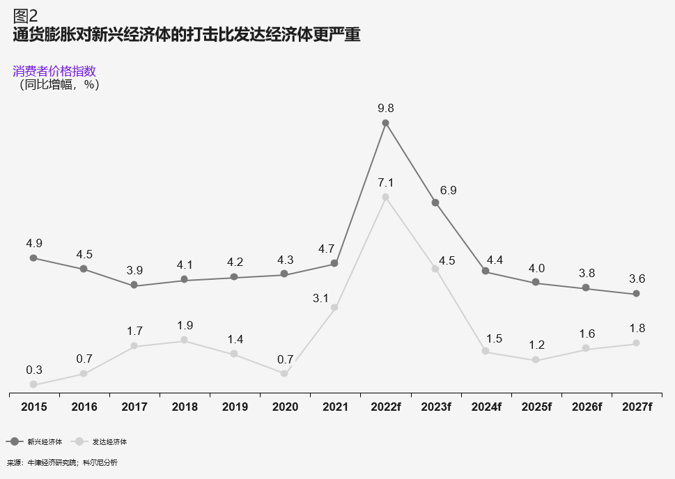 未来五年的全球五大趋势 未来五年的全球五大趋势