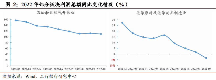 深度 | 业绩高位回落,低碳趋势和产业升级引领发展—石化行业年度回顾与展望 深度 | 业绩高位回落,低碳趋势和产业升级引领发展—石化行业年度回顾与展望