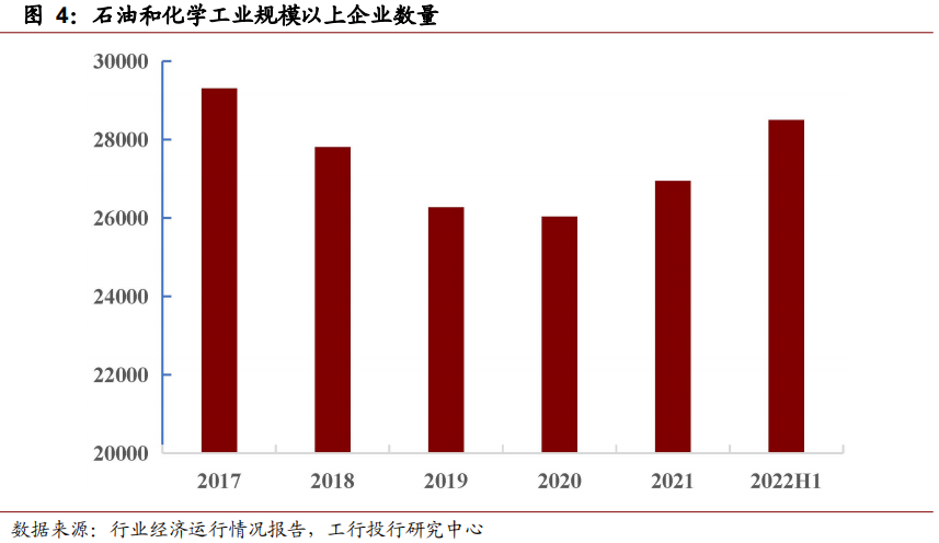 深度 | 业绩高位回落,低碳趋势和产业升级引领发展—石化行业年度回顾与展望 深度 | 业绩高位回落,低碳趋势和产业升级引领发展—石化行业年度回顾与展望