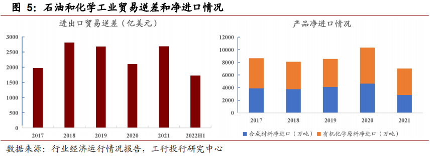 深度 | 业绩高位回落,低碳趋势和产业升级引领发展—石化行业年度回顾与展望 深度 | 业绩高位回落,低碳趋势和产业升级引领发展—石化行业年度回顾与展望