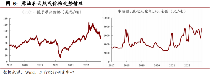 深度 | 业绩高位回落,低碳趋势和产业升级引领发展—石化行业年度回顾与展望 深度 | 业绩高位回落,低碳趋势和产业升级引领发展—石化行业年度回顾与展望