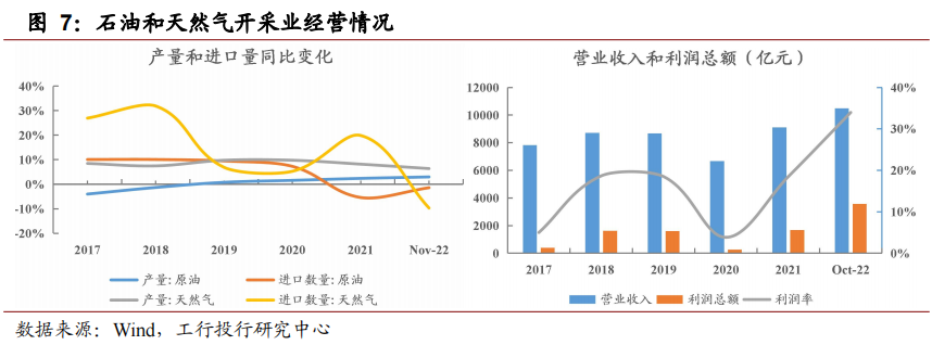 深度 | 业绩高位回落,低碳趋势和产业升级引领发展—石化行业年度回顾与展望 深度 | 业绩高位回落,低碳趋势和产业升级引领发展—石化行业年度回顾与展望