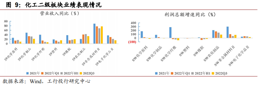 深度 | 业绩高位回落,低碳趋势和产业升级引领发展—石化行业年度回顾与展望 深度 | 业绩高位回落,低碳趋势和产业升级引领发展—石化行业年度回顾与展望