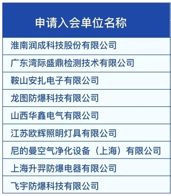 中国电器工业协会防爆电器分会2022年度会员大会线上会议胜利召开 中国电器工业协会防爆电器分会2022年度会员大会线上会议胜利召开