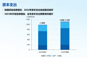 中国海油公布:2023年计划投资超1000亿元,九大重点项目投产!