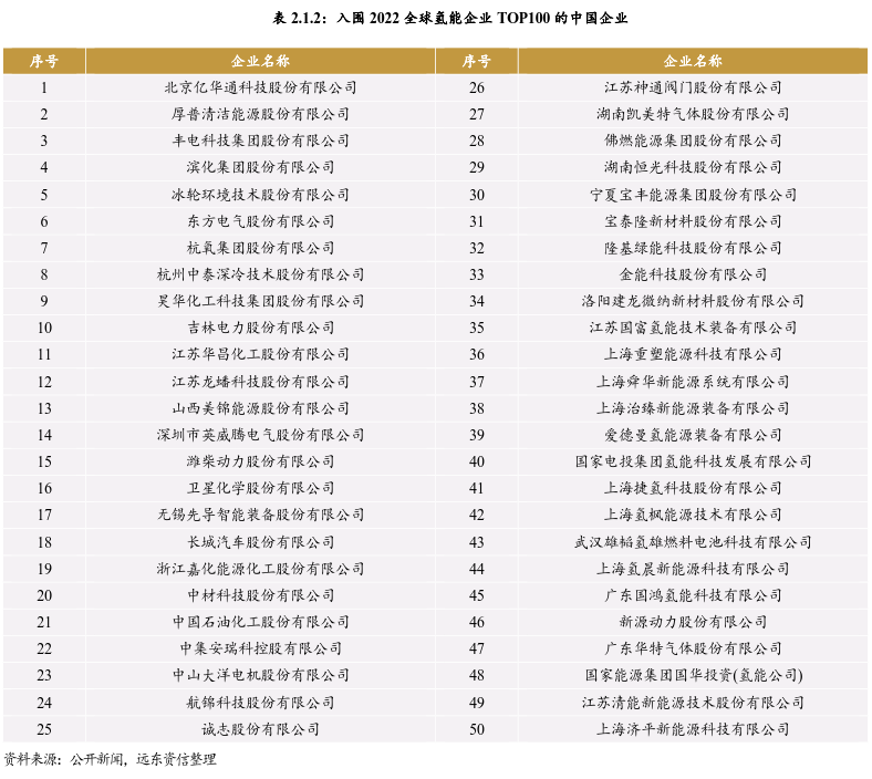 我国氢能产业链现状与发展趋势 我国氢能产业链现状与发展趋势