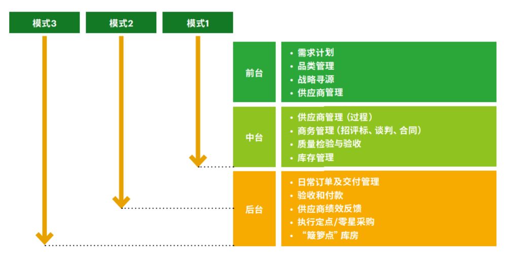客户案例 | 信息孤岛不破,数字供应链免谈 客户案例 | 信息孤岛不破,数字供应链免谈