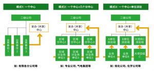 客户案例 | 信息孤岛不破,数字供应链免谈