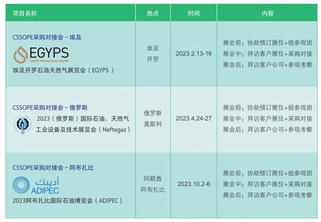 【现场报道】使馆领导、政府官员、国际买家齐聚CSSOPE埃及采购专场与中国供应商交流 【现场报道】使馆领导、政府官员、国际买家齐聚CSSOPE埃及采购专场与中国供应商交流