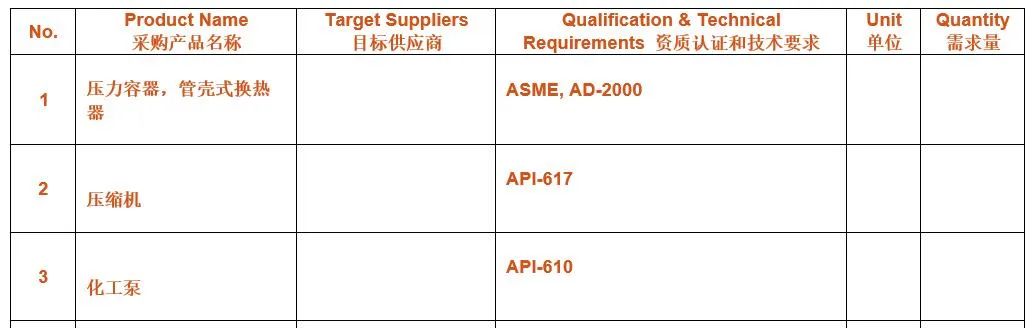 【重磅采购】SABIC China Holding Company负责人确认出席CSSOPE2023并采购压力容器、管壳式换热器 【重磅采购】SABIC China Holding Company负责人确认出席CSSOPE2023并采购压力容器、管壳式换热器