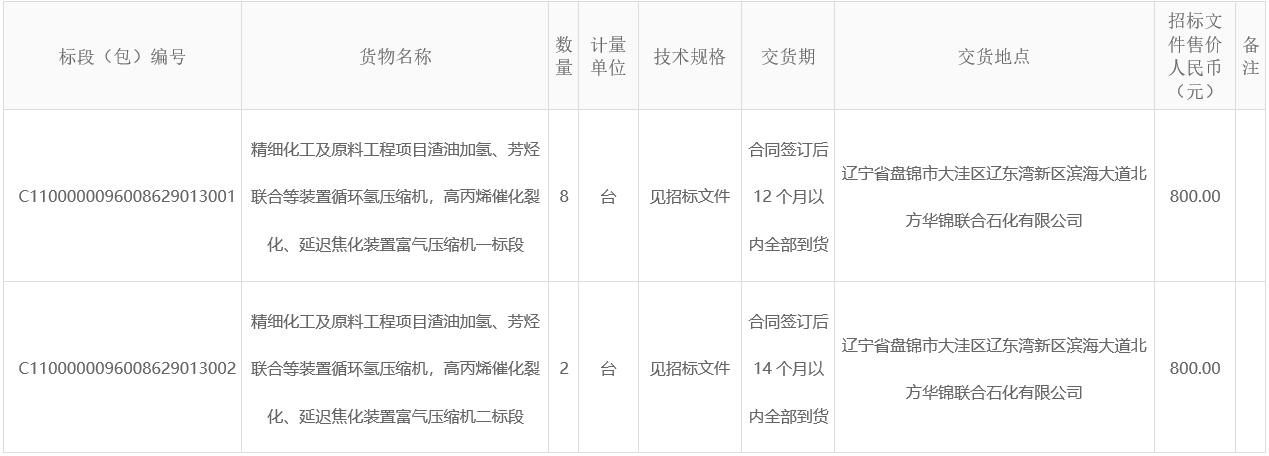 精细化工及原料工程项目渣油加氢、芳烃联合等装置循环氢压缩机;高丙烯催化裂化、延迟焦化装置富气压缩机招标公告 精细化工及原料工程项目渣油加氢、芳烃联合等装置循环氢压缩机;高丙烯催化裂化、延迟焦化装置富气压缩机招标公告