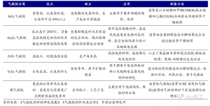 中石化入局!气凝胶市场规模将超百亿