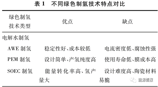 中国绿色制氢关键技术前景 中国绿色制氢关键技术前景