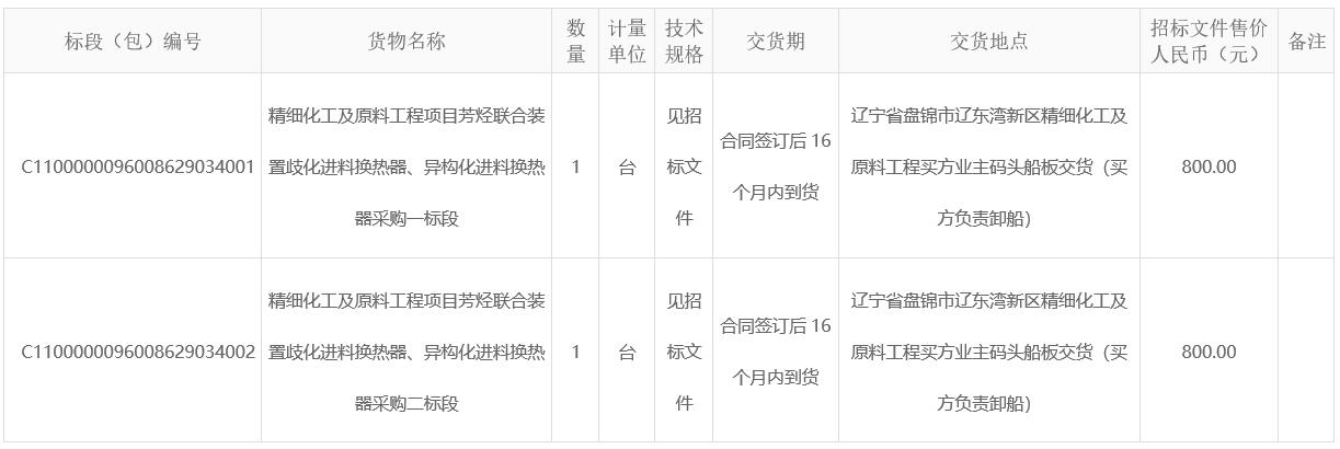 精细化工及原料工程项目芳烃联合装置歧化进料换热器、异构化进料换热器采购招标公告 精细化工及原料工程项目芳烃联合装置歧化进料换热器、异构化进料换热器采购招标公告