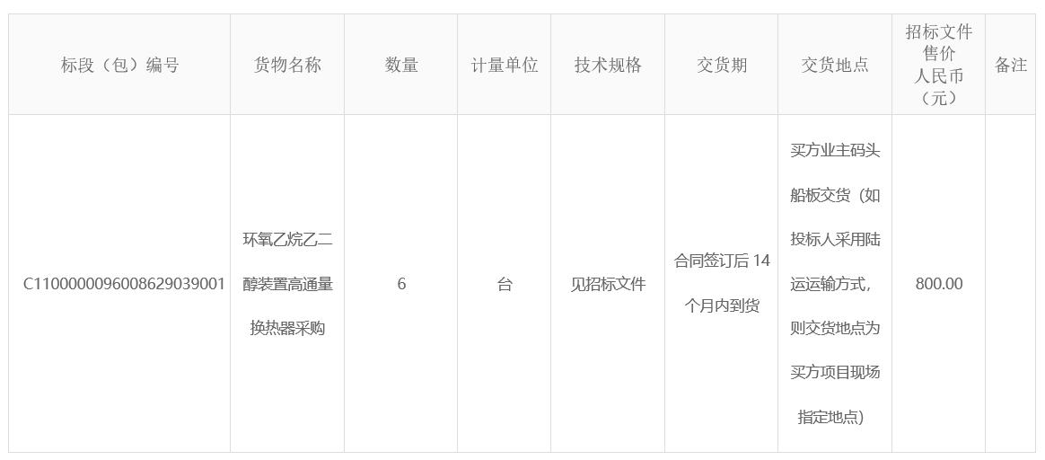 精细化工及原料工程项目环氧乙烷乙二醇装置高通量换热器采购招标公告 精细化工及原料工程项目环氧乙烷乙二醇装置高通量换热器采购招标公告