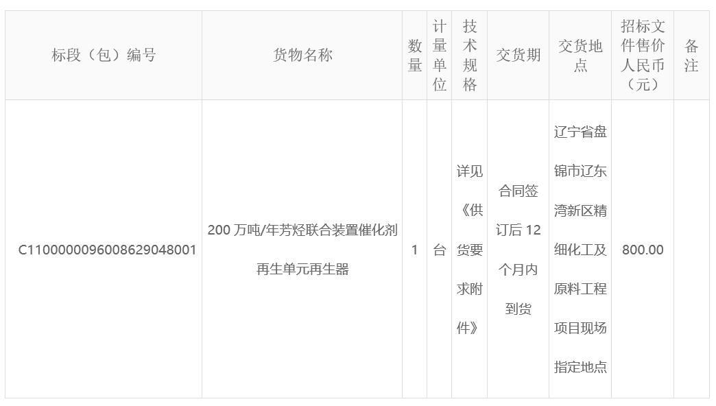 北方华锦联合石化有限公司精细化工及原料工程项目200万吨\年芳烃联合装置催化剂再生单元再生器采购招标公告 北方华锦联合石化有限公司精细化工及原料工程项目200万吨\年芳烃联合装置催化剂再生单元再生器采购招标公告