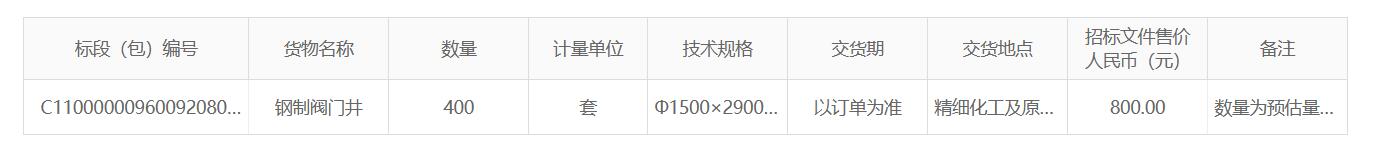 精细化工及原料工程项目全厂主干地管用钢制阀门井框架采购招标公告 精细化工及原料工程项目全厂主干地管用钢制阀门井框架采购招标公告