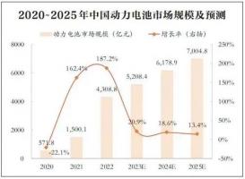 “狂飙”的新能源产业,给化工新材料带来哪些市场机遇?