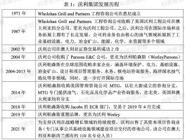 澳大利亚沃利(Worley):国际知名的工程项目服务公司