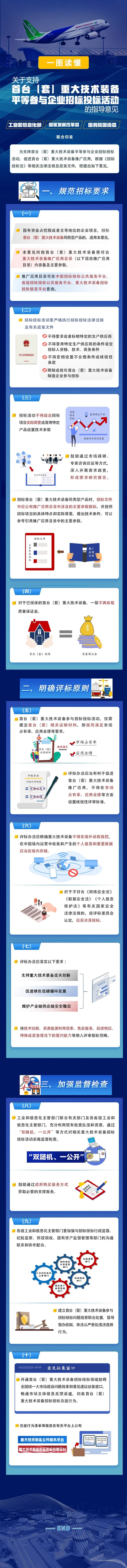 《关于支持首台(套)重大技术装备平等参与企业招标投标活动的指导意见》解读(附图解) 《关于支持首台(套)重大技术装备平等参与企业招标投标活动的指导意见》解读(附图解)