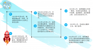 服务进博会,猜猜今年物资采购中心签订了几单~