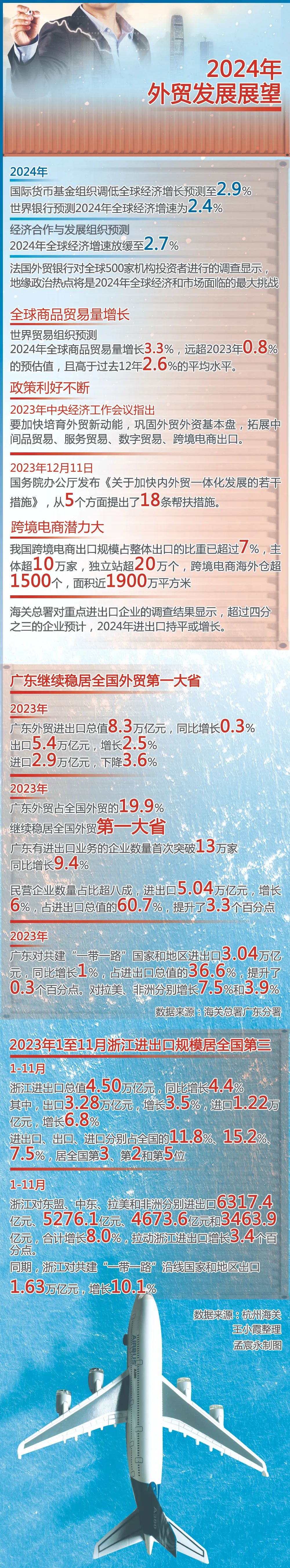 中时调查:2024看外贸① | “市场难做”叠加“市场难测” 外贸企业如何突围 中时调查:2024看外贸① | “市场难做”叠加“市场难测” 外贸企业如何突围