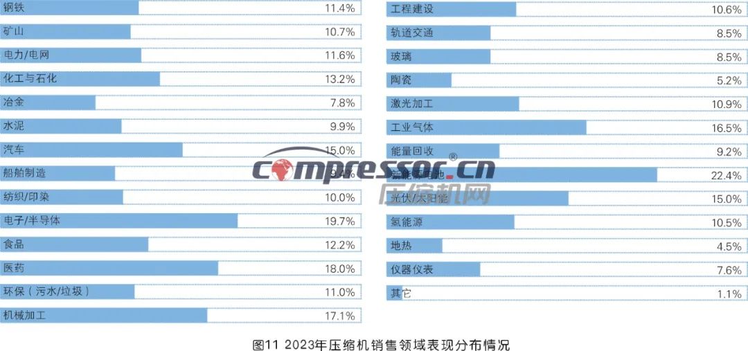 【调研报告】2023年度压缩机市场调研分析(上) 【调研报告】2023年度压缩机市场调研分析(上)