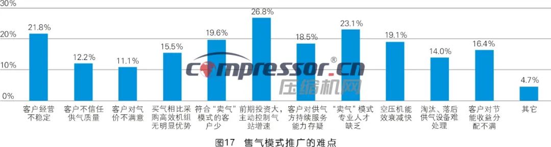 【调研报告】2023年度压缩机市场调研分析(上) 【调研报告】2023年度压缩机市场调研分析(上)