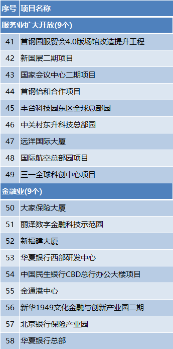 总投资约1.2万亿元!2024年北京市“3个100”重点工程发布 总投资约1.2万亿元!2024年北京市“3个100”重点工程发布