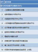 总投资约1.2万亿元!2024年北京市“3个100”重点工程发布