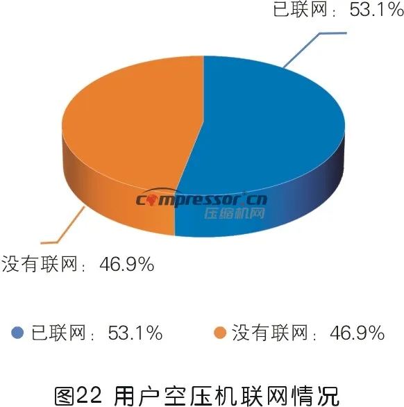 【调研报告】2023年度压缩机市场调研分析(下) 【调研报告】2023年度压缩机市场调研分析(下)