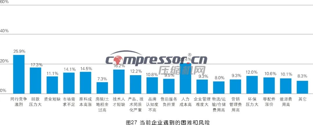【调研报告】2023年度压缩机市场调研分析(下) 【调研报告】2023年度压缩机市场调研分析(下)