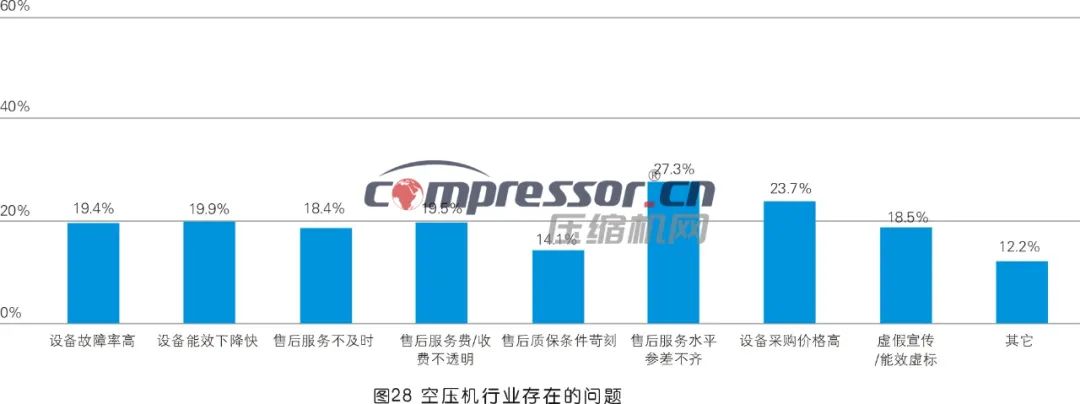 【调研报告】2023年度压缩机市场调研分析(下) 【调研报告】2023年度压缩机市场调研分析(下)
