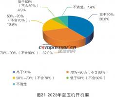 【调研报告】2023年度压缩机市场调研分析(下)