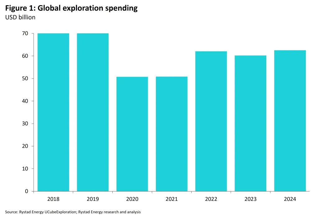 全球勘探展望:2024年值得关注的主要趋势 全球勘探展望:2024年值得关注的主要趋势
