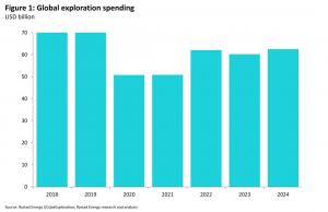 全球勘探展望:2024年值得关注的主要趋势