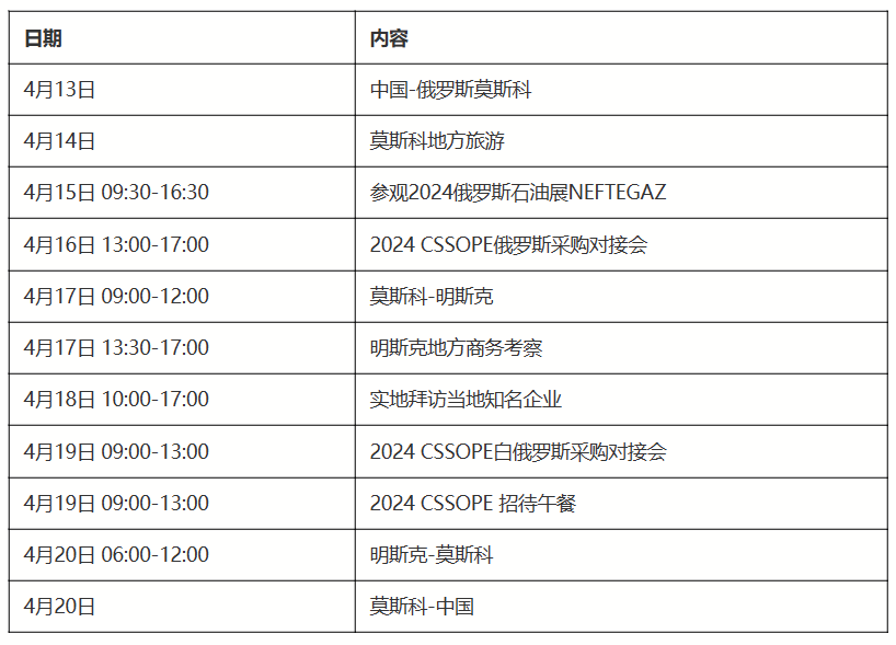 2024 CSSOPE俄罗斯-白俄罗斯油气化工采购对接会 2024 CSSOPE俄罗斯-白俄罗斯油气化工采购对接会