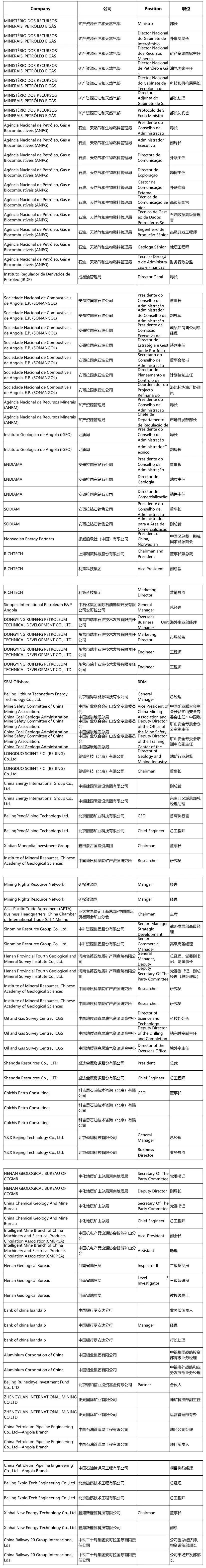 【即将召开】2024安哥拉&中国商务高峰论坛暨油气、矿业及农业专场 【即将召开】2024安哥拉&中国商务高峰论坛暨油气、矿业及农业专场