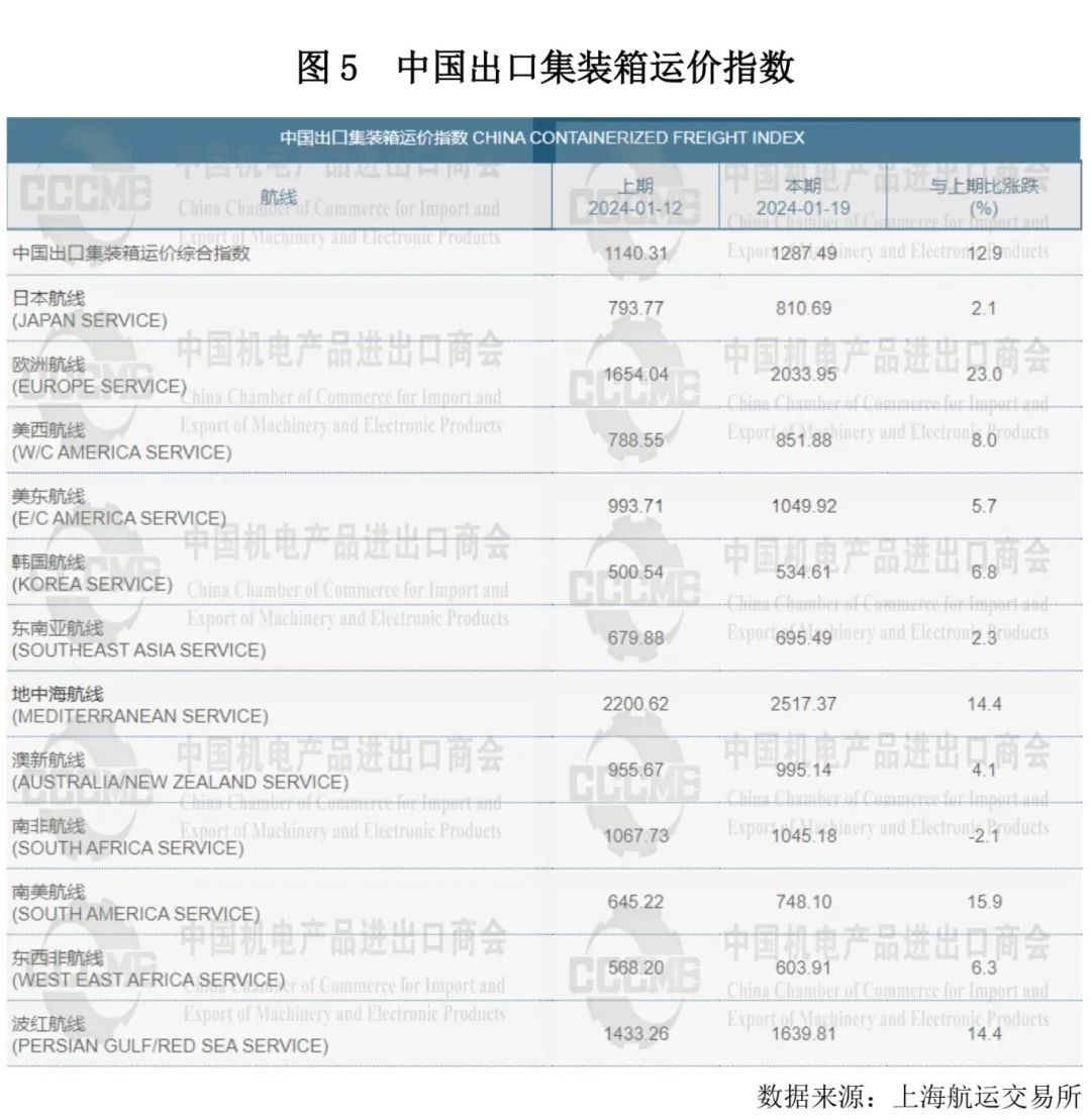 2023年我国低压电器行业对外贸易发展报告 2023年我国低压电器行业对外贸易发展报告