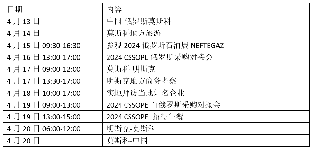 白俄罗斯采购清单发布 白俄罗斯采购清单发布